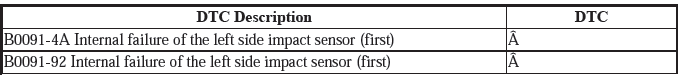 Supplemental Restraint System - Diagnostics